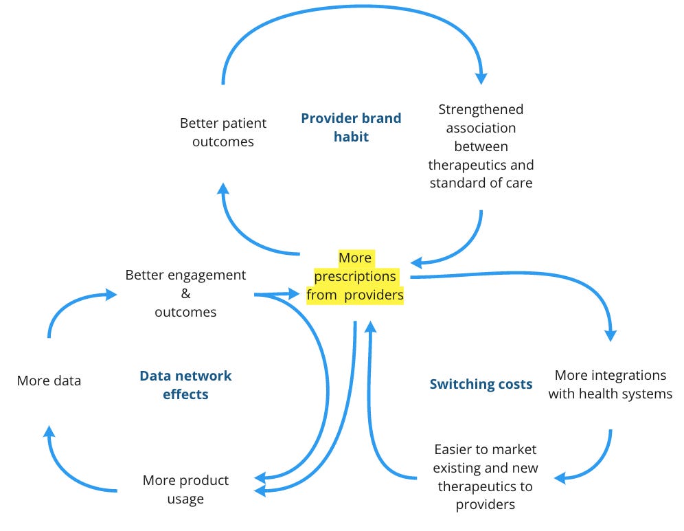 Flywheels From Theory to Action by Gabe Strauss