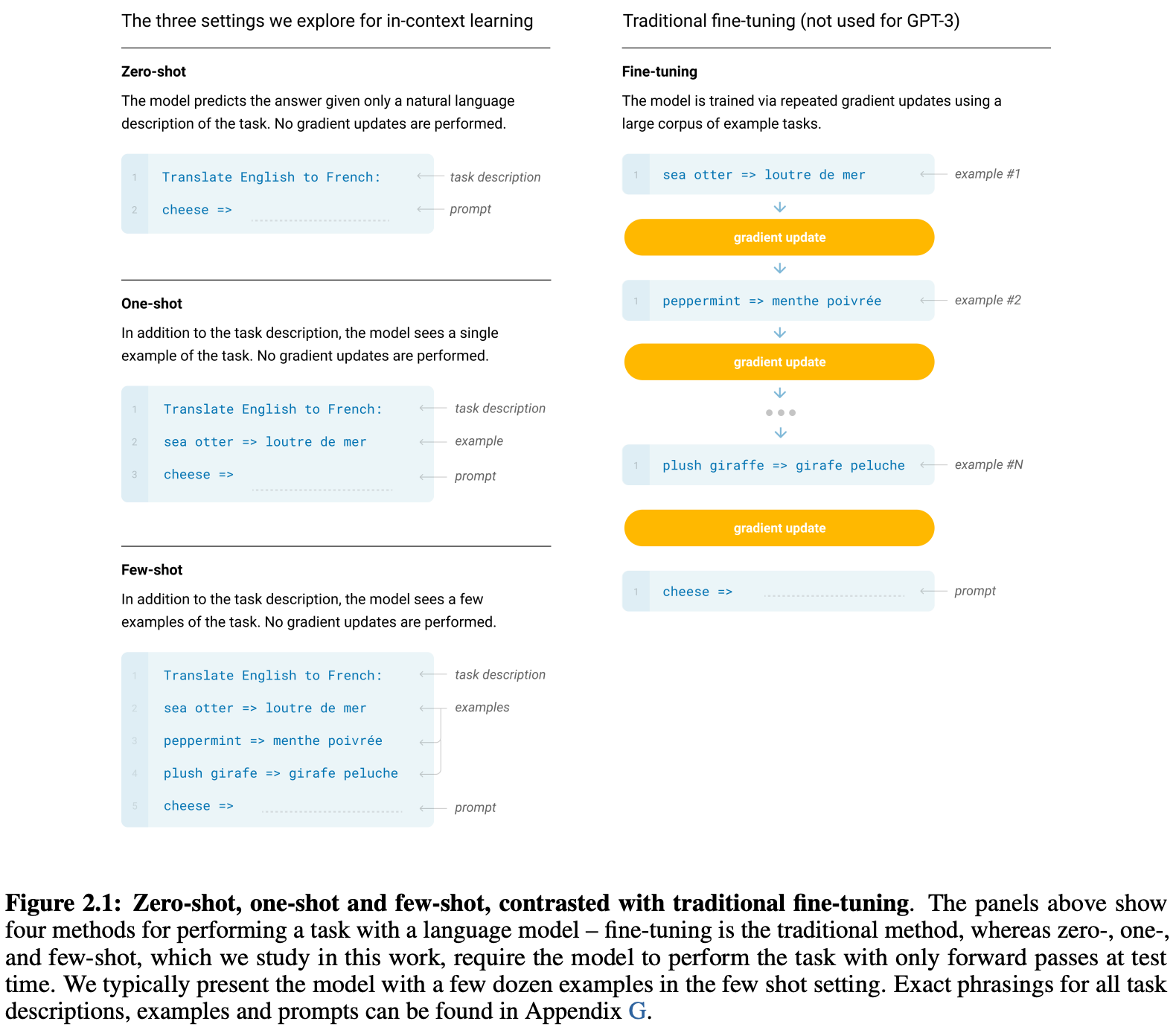 Language Model Scaling Laws and GPT-3