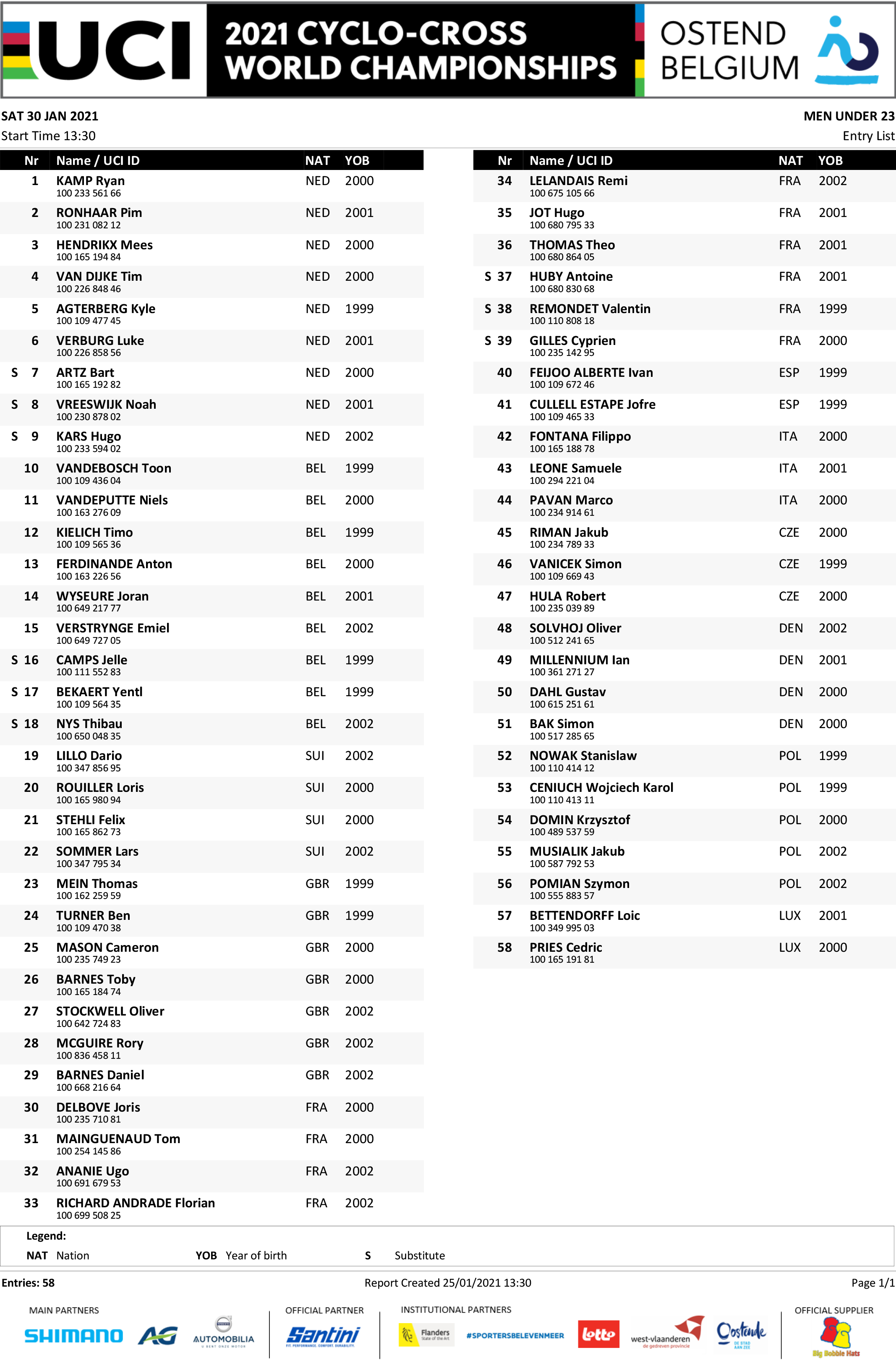 Cyclocross World Championships Start Lists