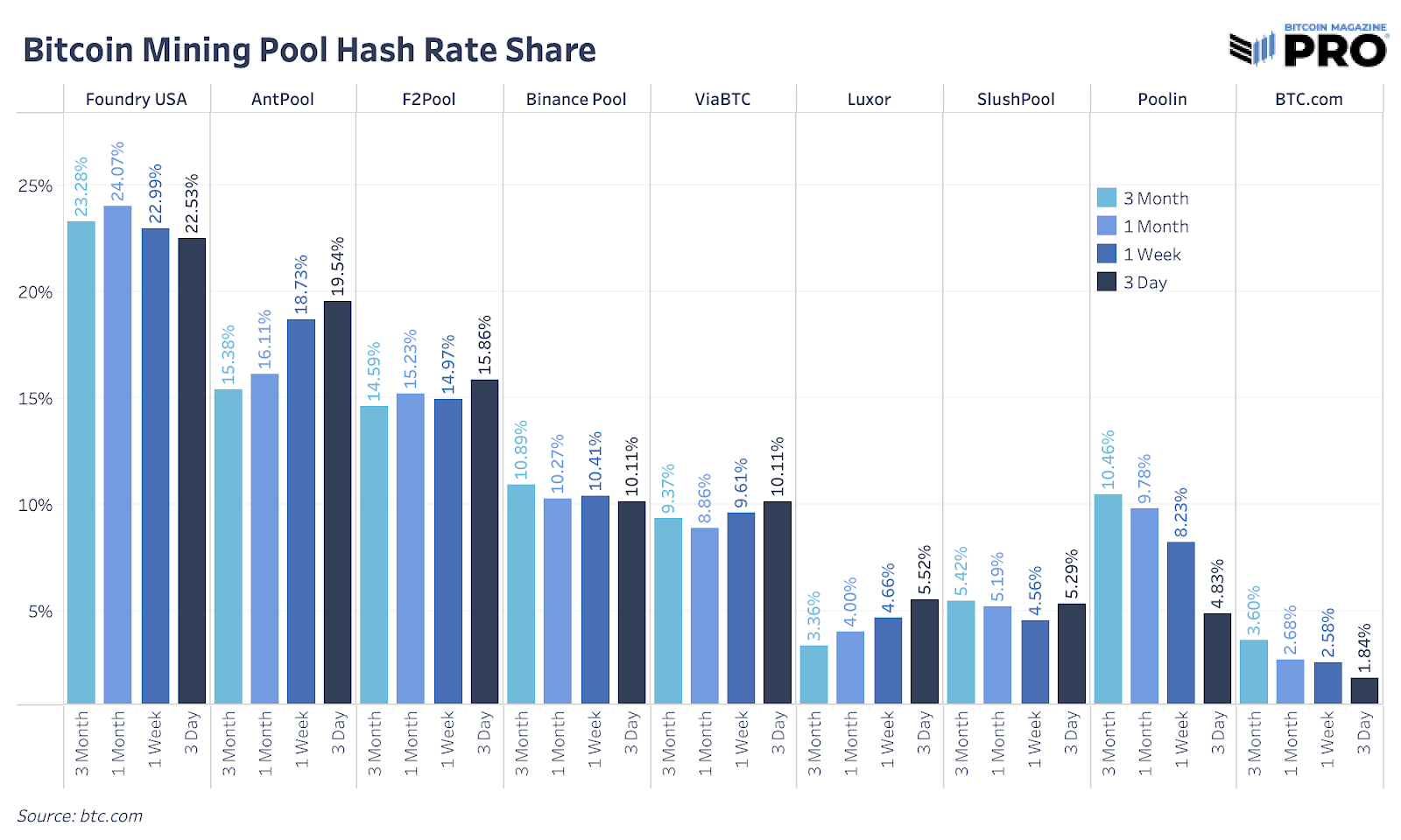 960 hashrate new arrivals