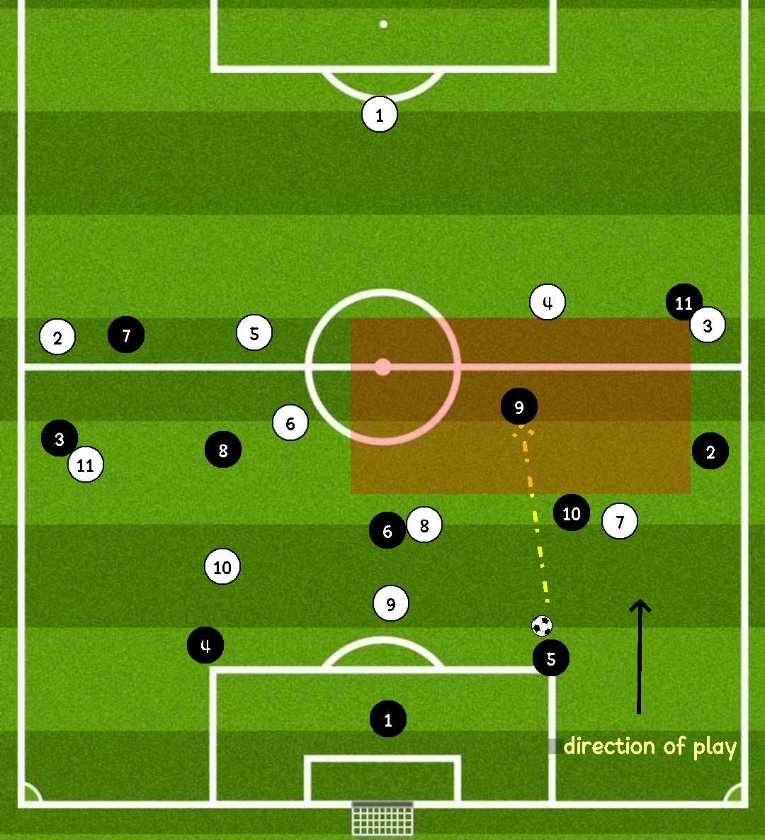 THE EVOLUTION OF FOOTBALL POSITIONS STRIKER