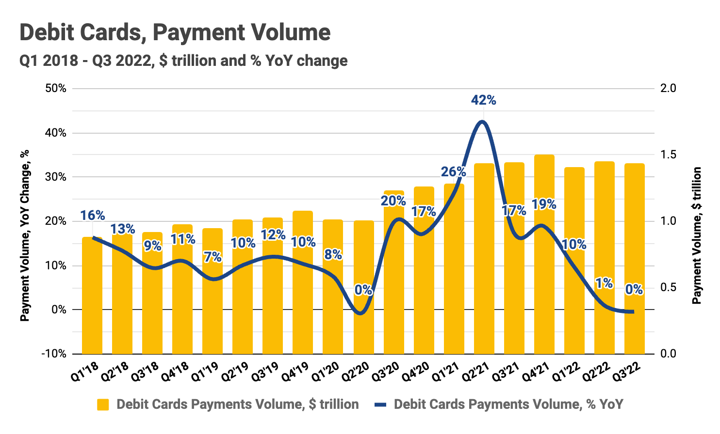 Notes on VISA FY Q4 2022 results: U.S. credit card holders drive ...
