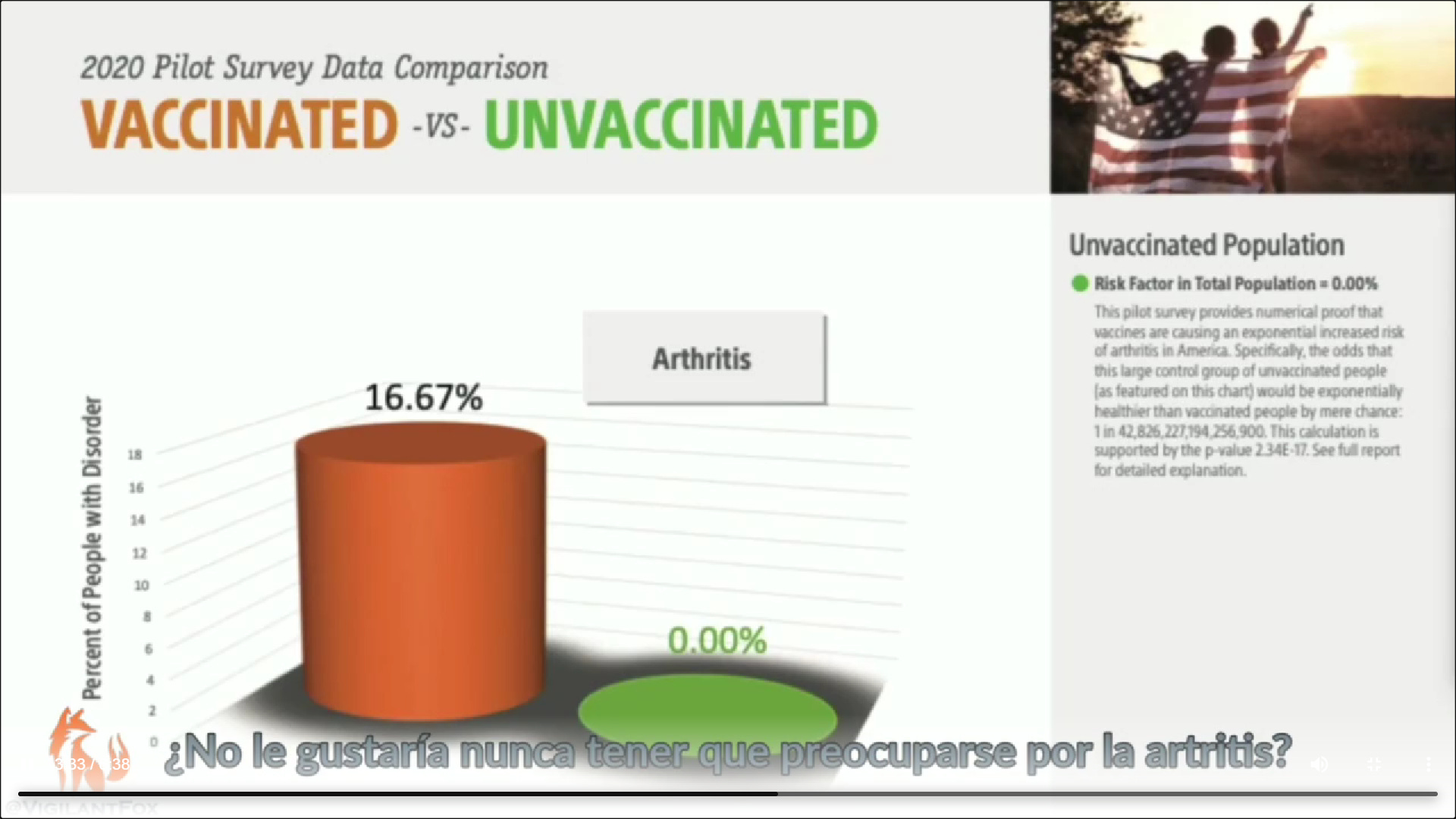 COMPARE VAXXED WITH UNVAXXED by Frances Leader