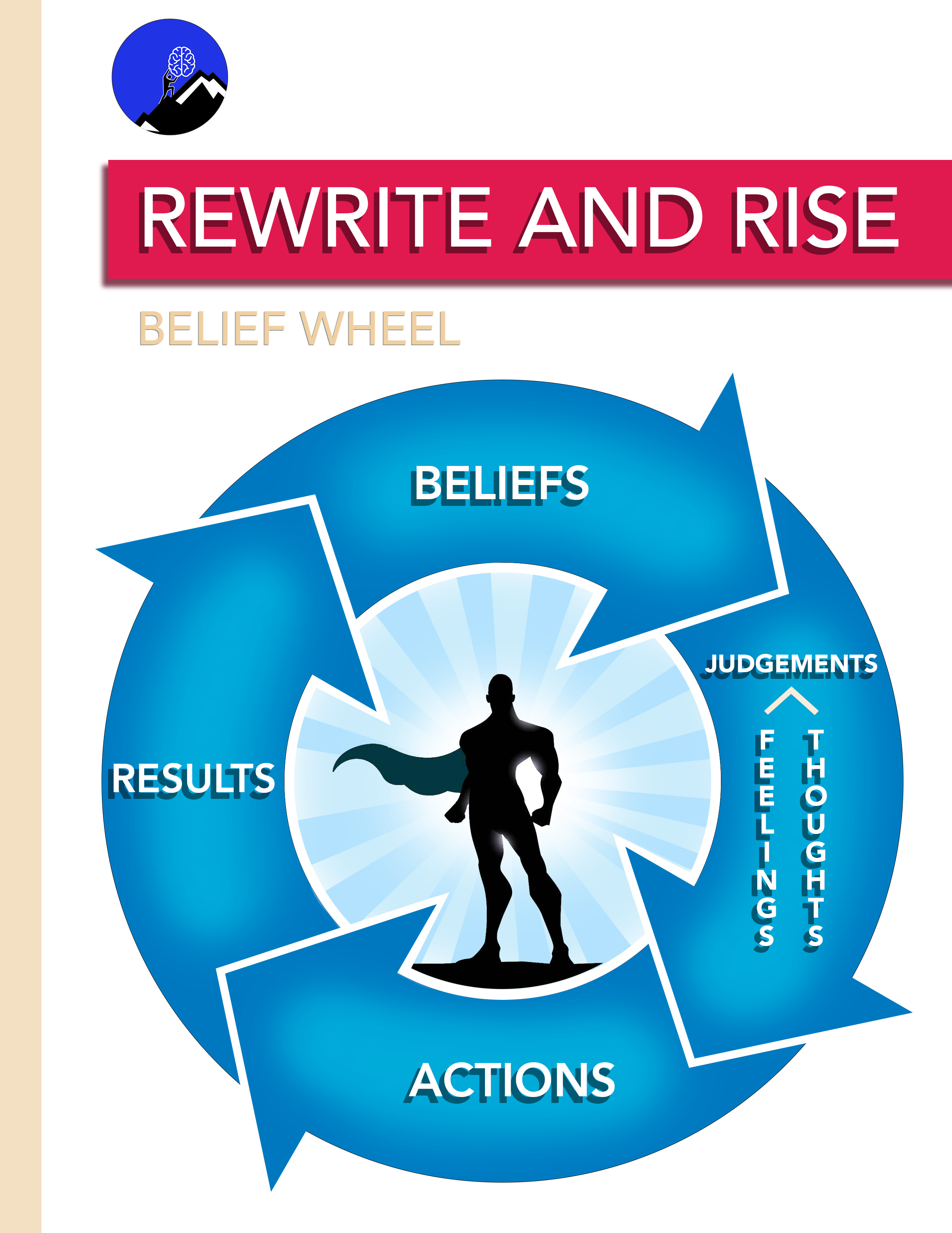 Habits 101 Part 2 🧠 - The Mind, Brain, Body Digest