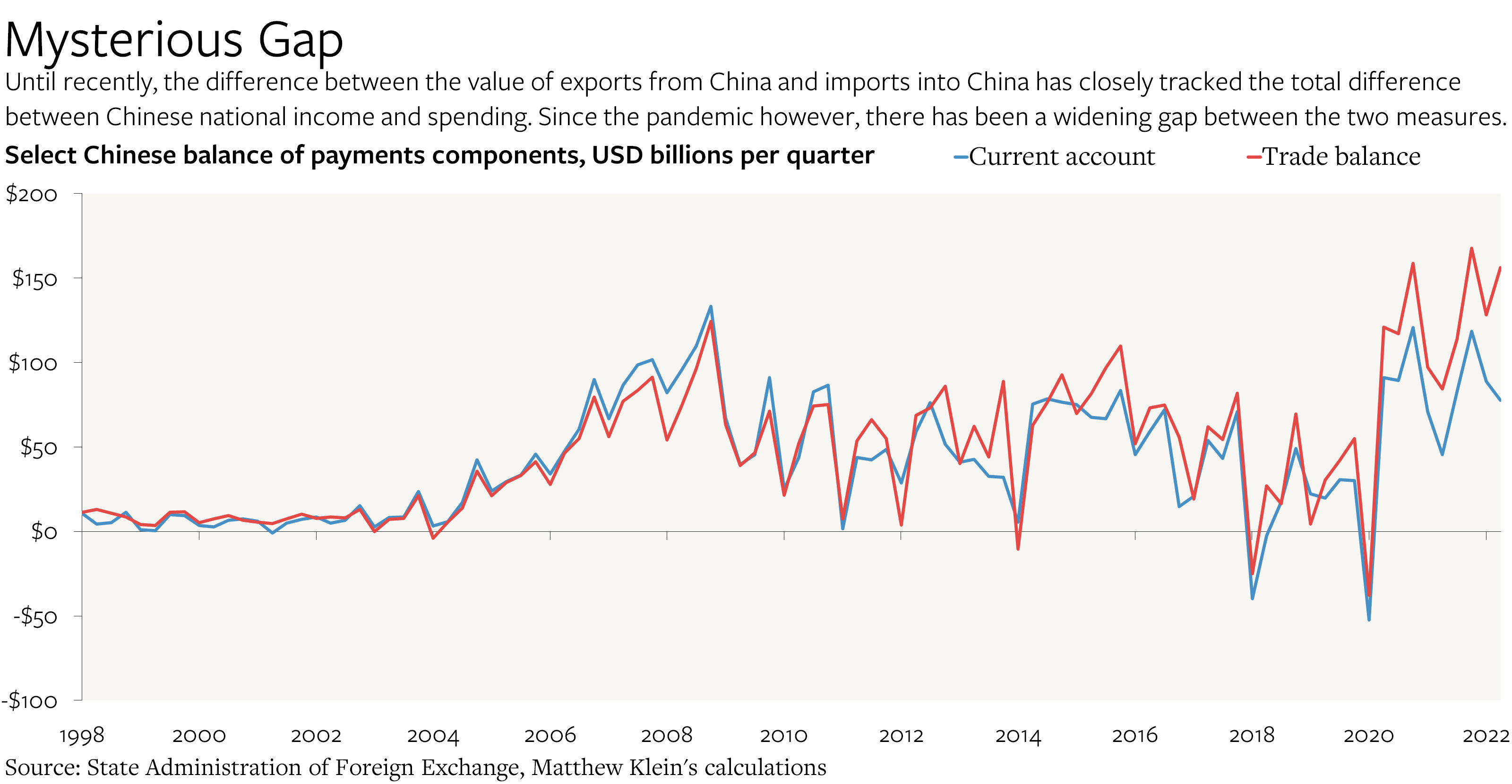 Some Chinese Balance of Payments Puzzles