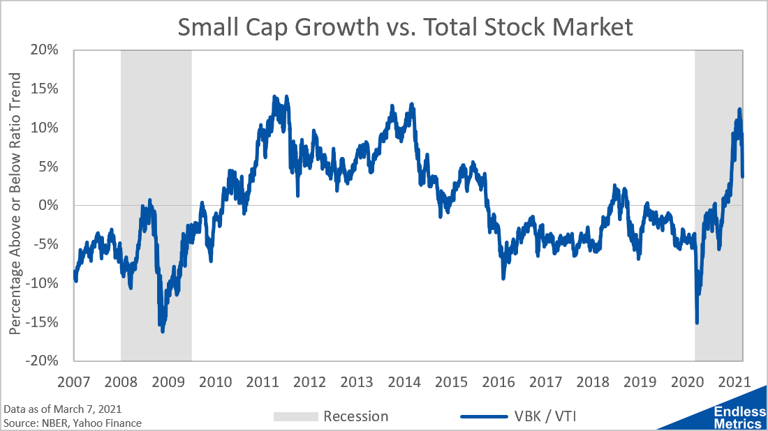 small cap stock range