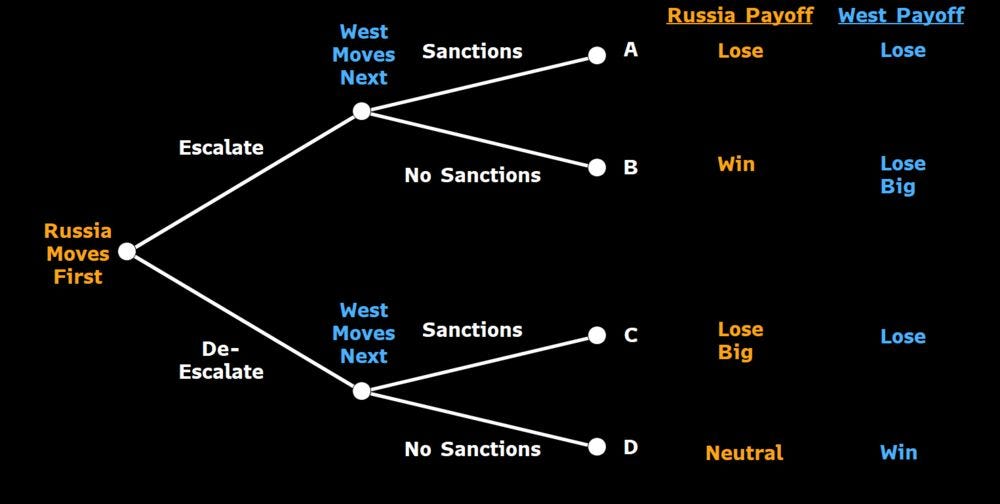 game-theory-solving-geo-political-tensions
