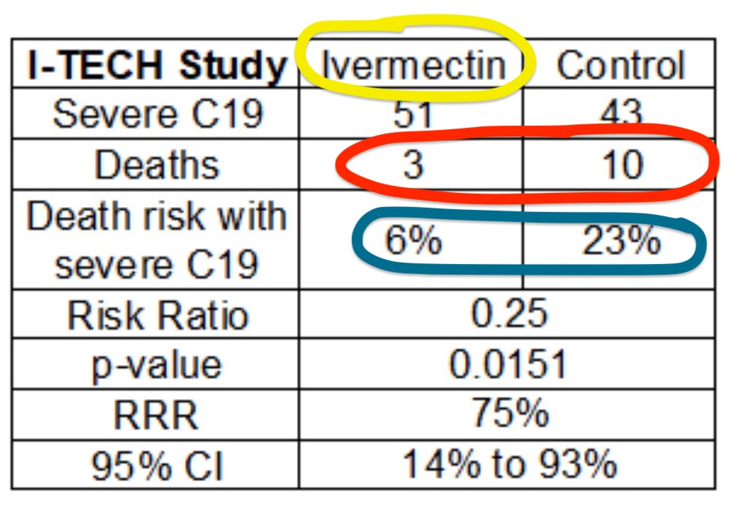 JAMA Ignores PeerReviewed Evidence & Publishes Yet Another Misleading