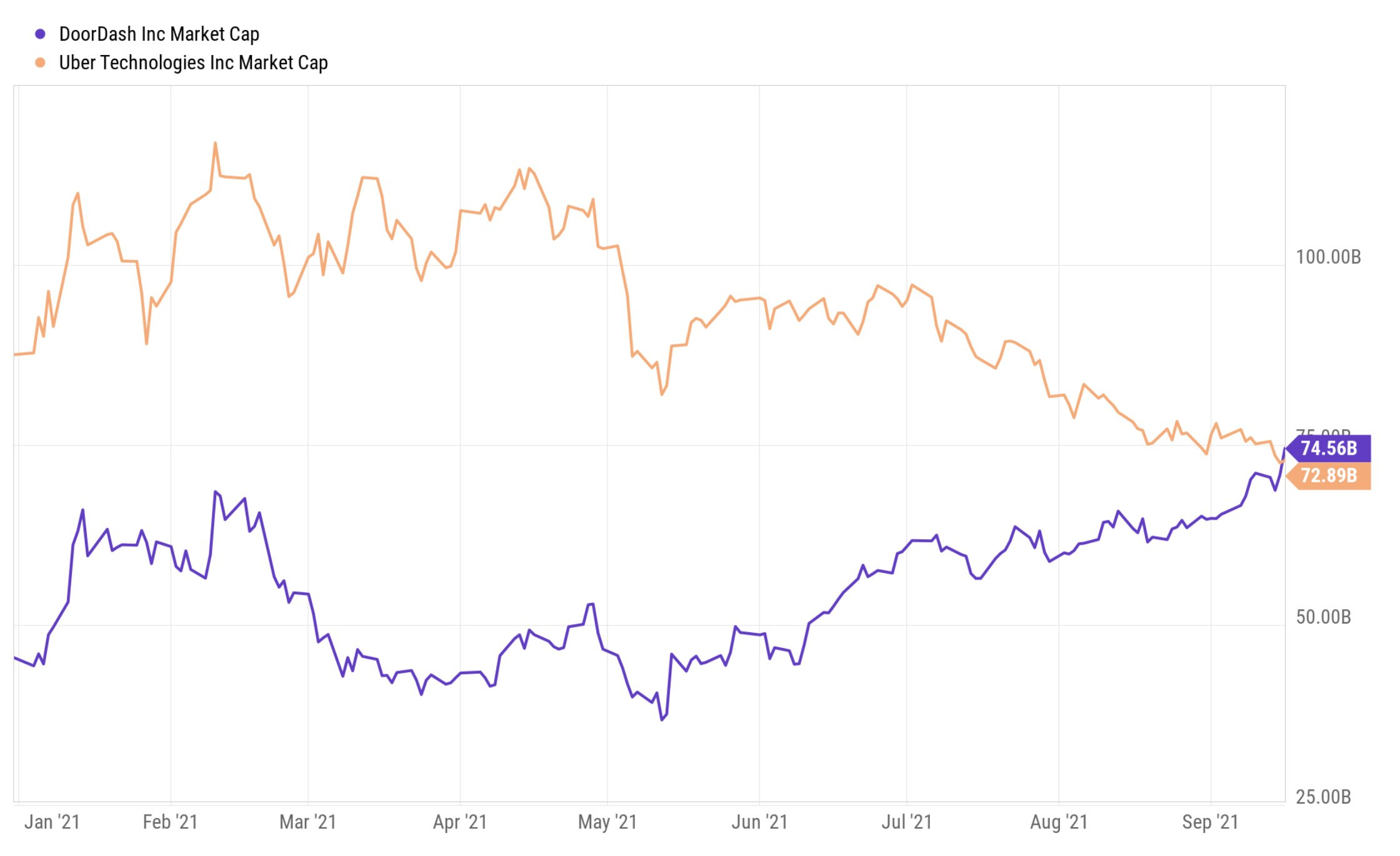 Doordash market deals cap