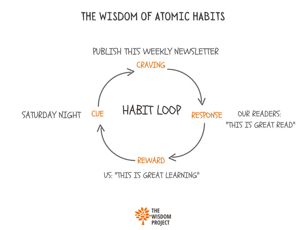 The Wisdom of Atomic Habits (Part 4) by Ayush 🙏
