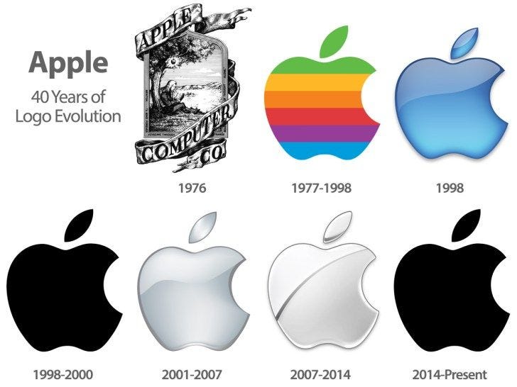 Apple company outlet country