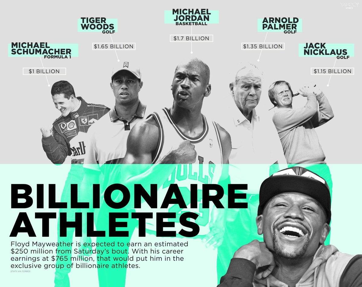 💸 🏃Upside Analysis Billionaire athletes club