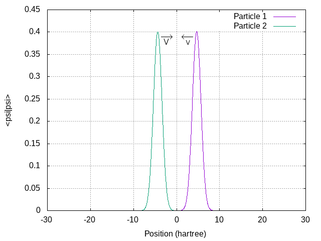Quantum Correlations - by TJ Radcliffe - World of Wonders