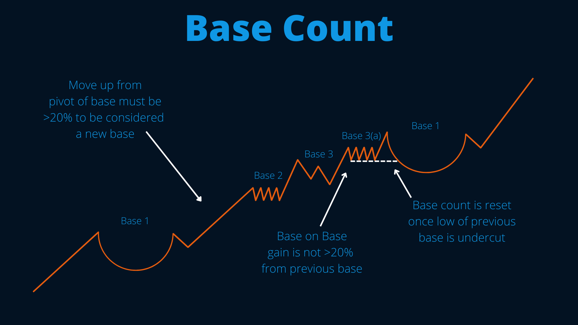 Basing Patterns by Brandon Amphibian Trading