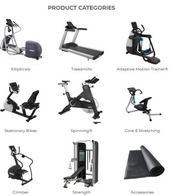 Peloton Part 3 Business Model Challenges and Opportunities
