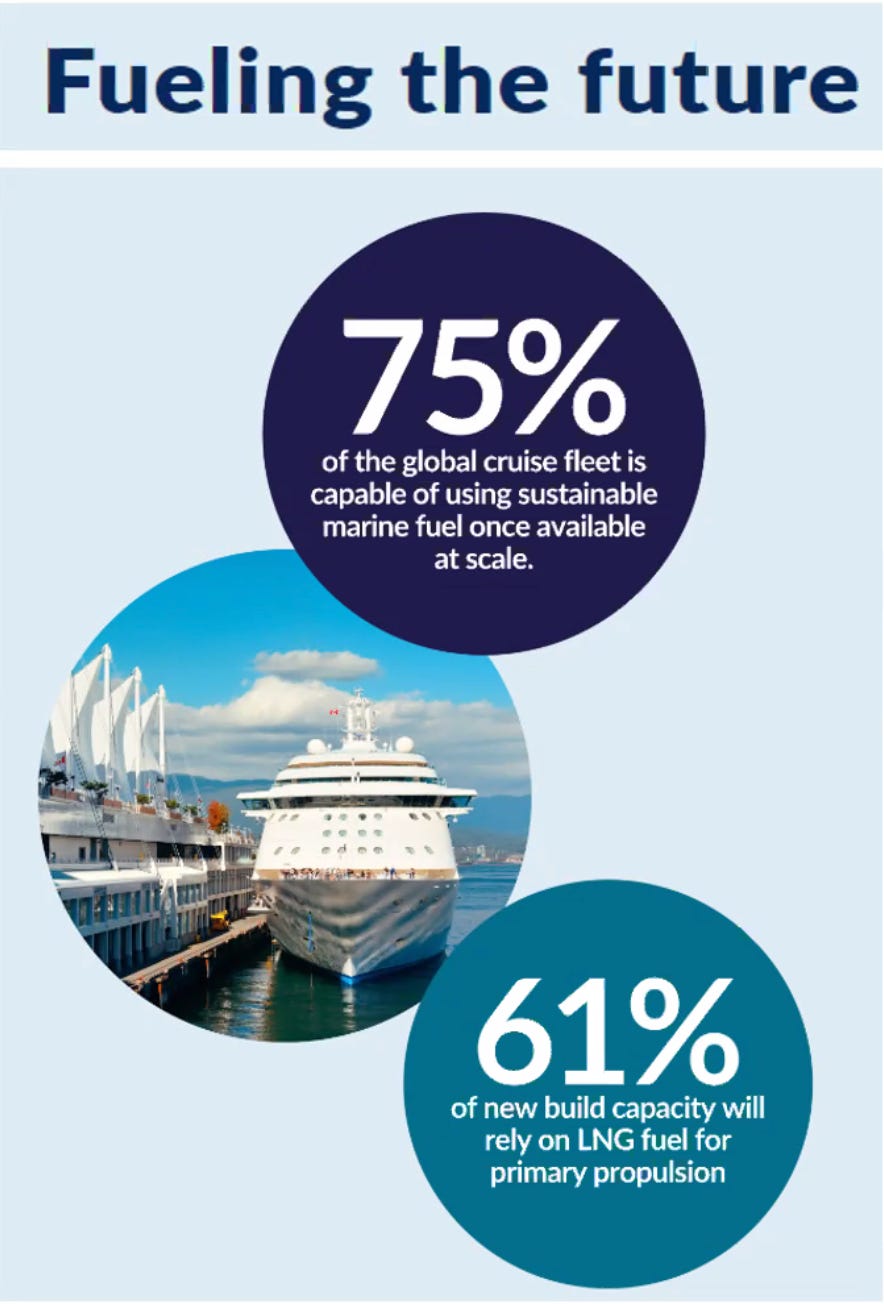 CLIA Representative Speaks Of Cruise Lines Greener Futures