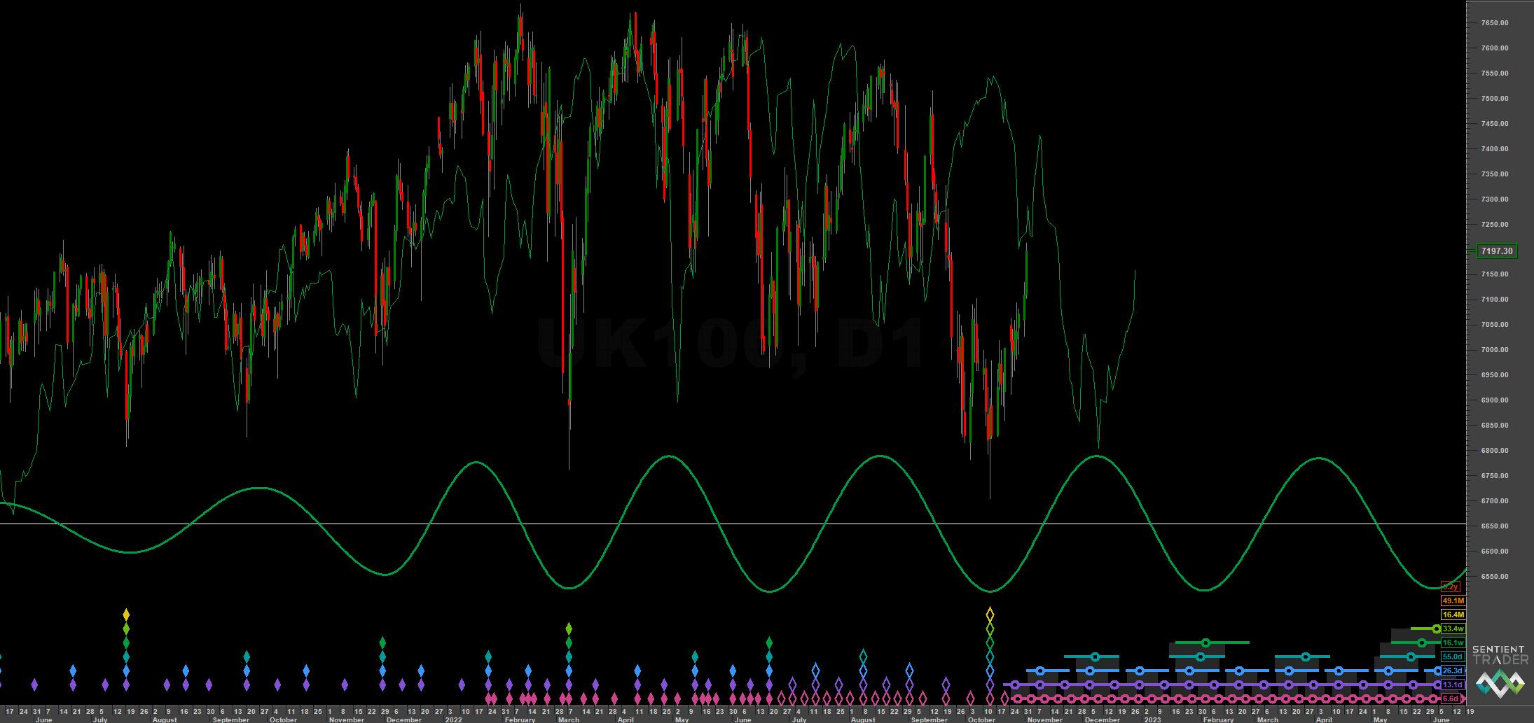 Ftse m shop