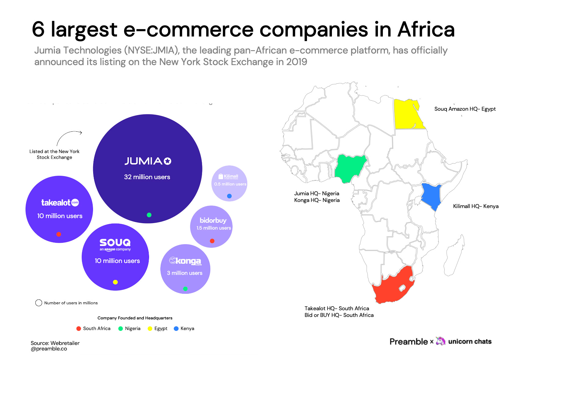 8 Amazon's planned Nigeria 🇳🇬 and South Africa 🇿🇦 marketplace launch