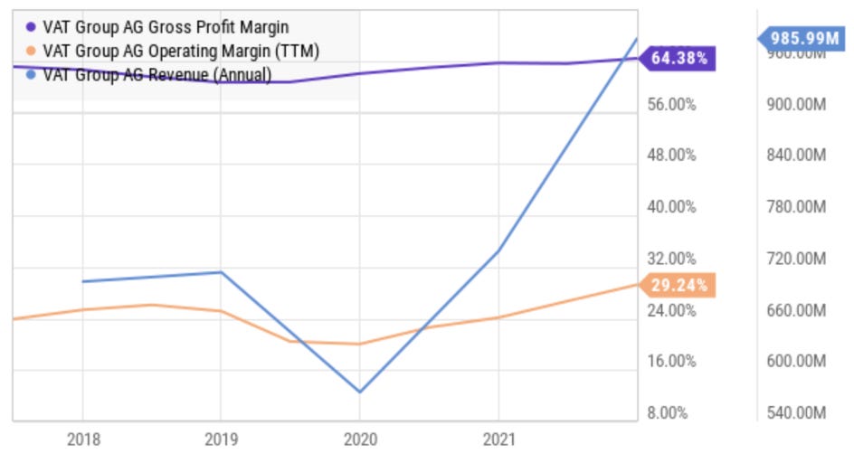 VAT Group Hidden Vacuum Valve Monopoly At The Right Price