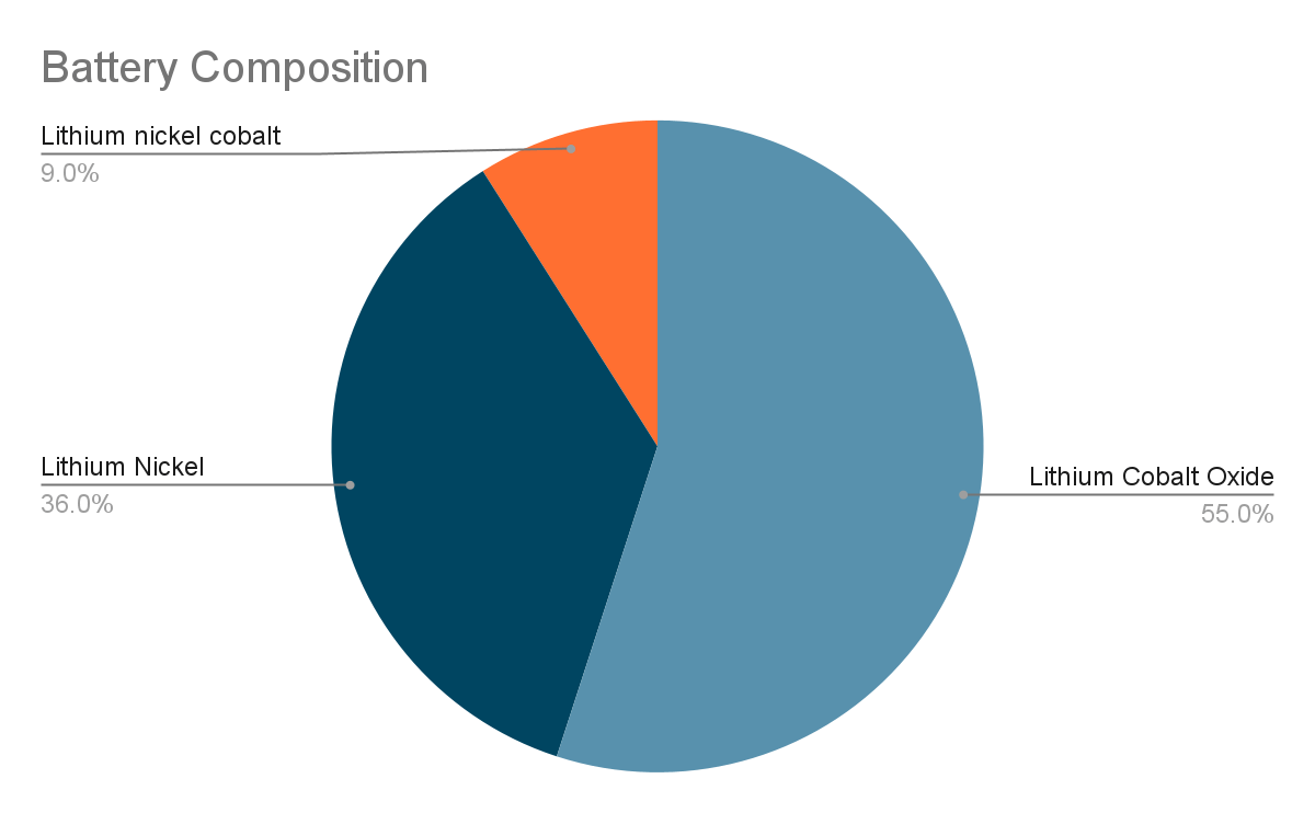 The Unseen Cost of Technology: A Look at the Human Tragedy of Cobalt ...