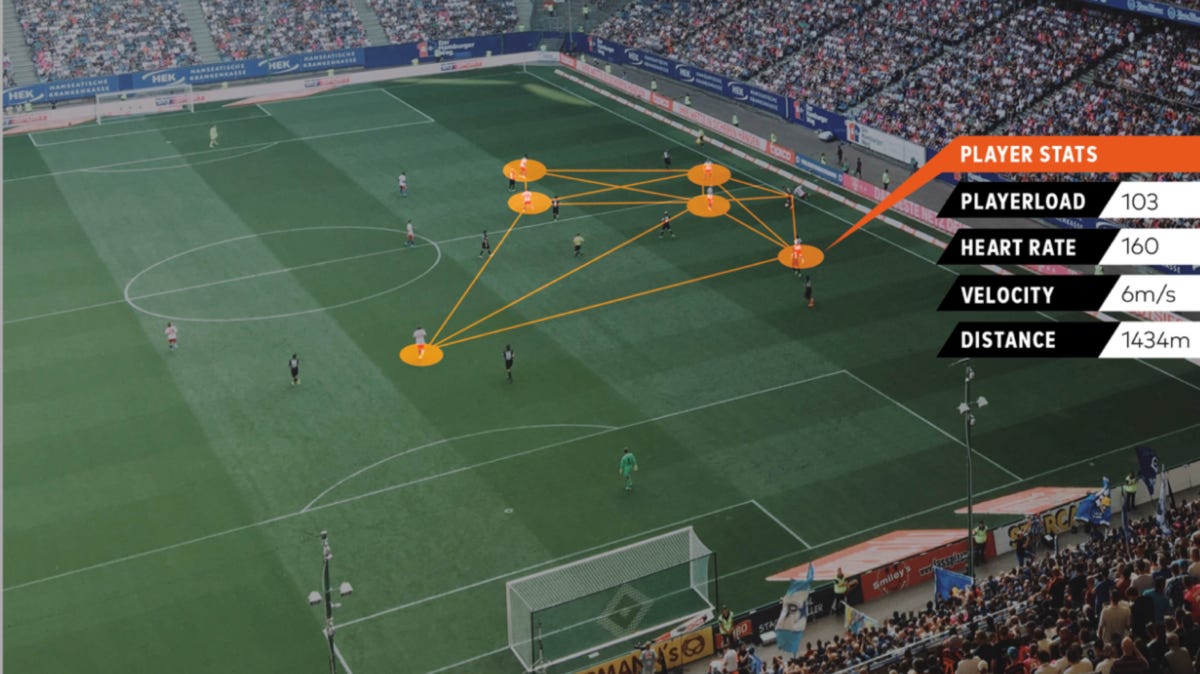 ⚽ The Soccer Tech Ecosystem Analysis: From wearables, VR
