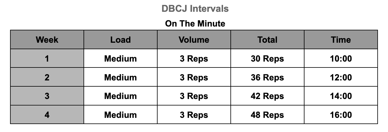 Kettlebell press program on sale