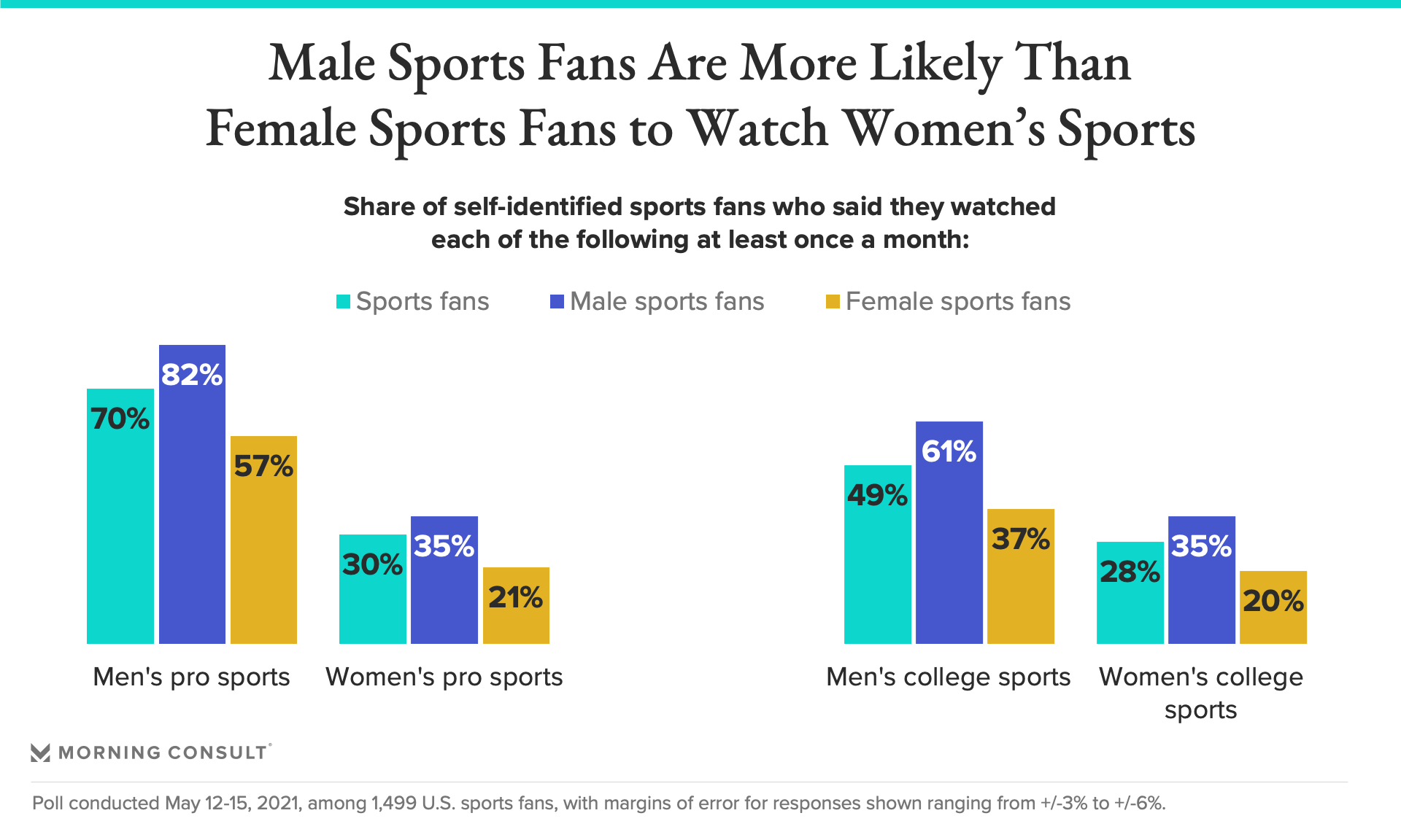 What's Holding Women's Sports Back?