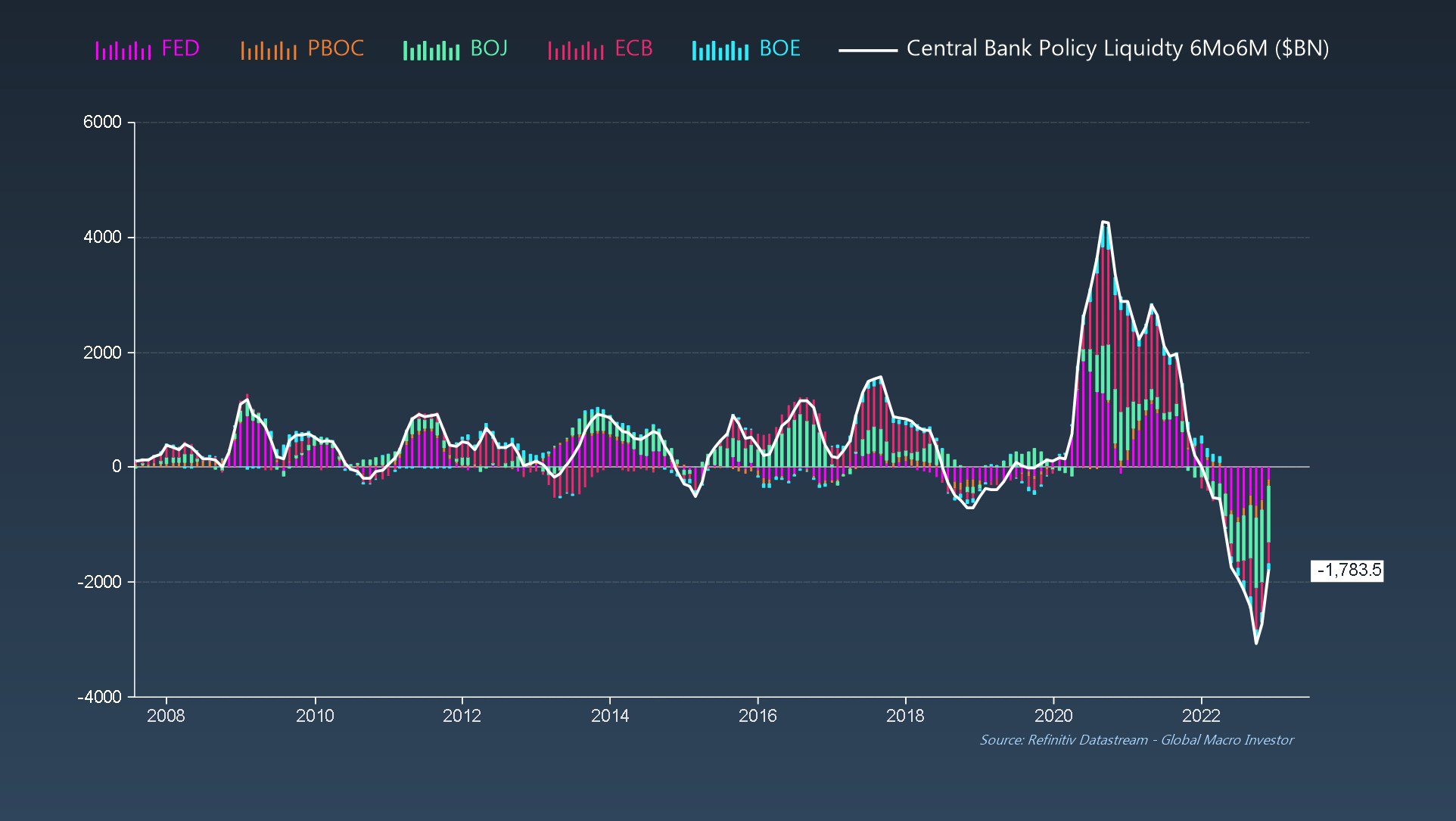 Optimism for 2023 The GMI Top 5 Charts That Make You Go Hmmm...