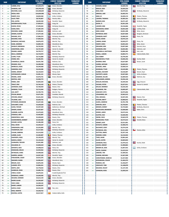 Picks Barracuda Championship by Commish The FGL