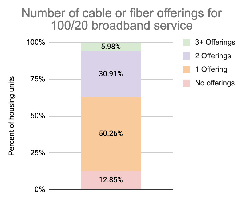 人気商品は An update U.S. the in competition broadband of state the on コンピュータ・IT