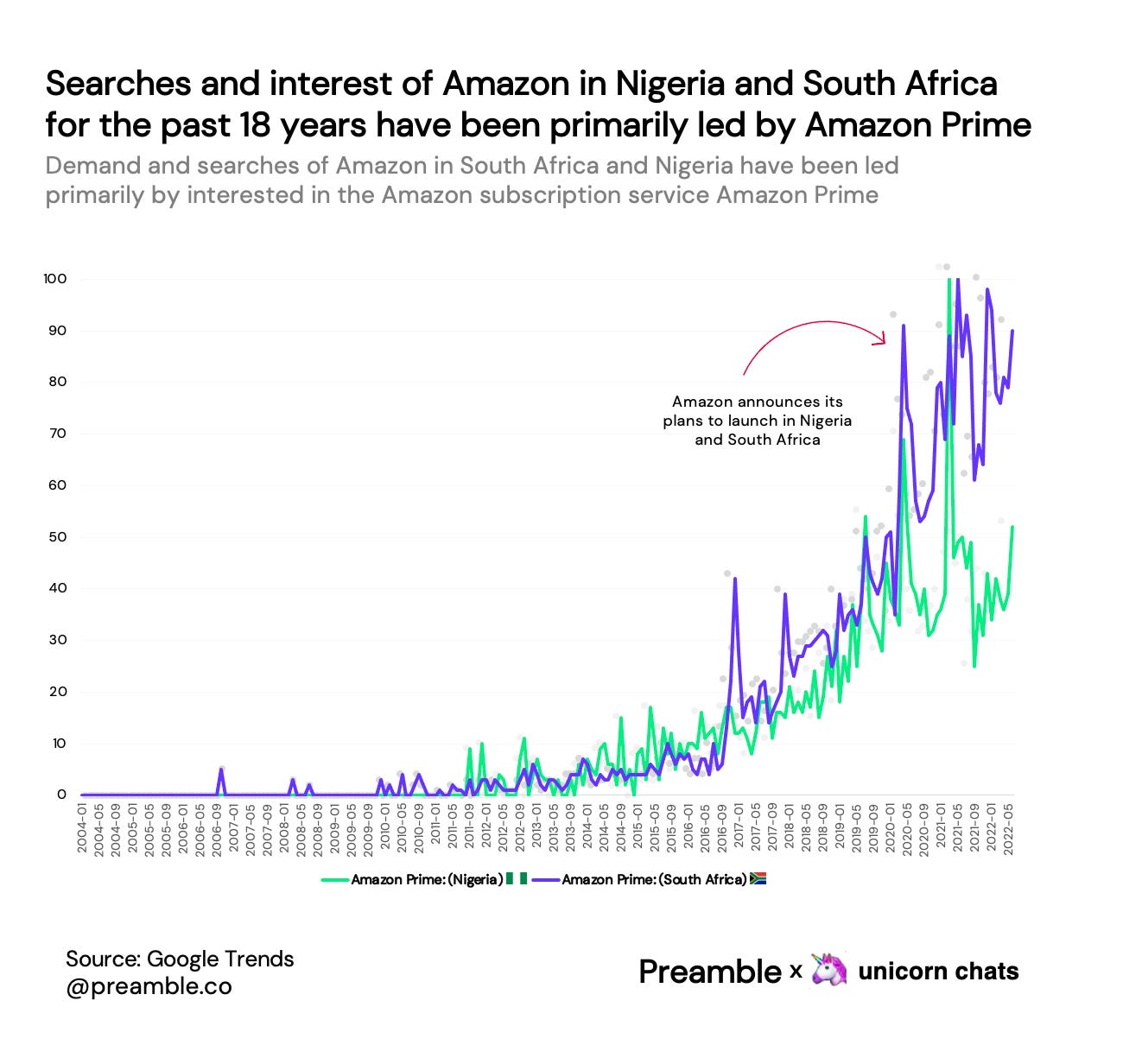 8 Amazon's planned Nigeria 🇳🇬 and South Africa 🇿🇦 marketplace launch