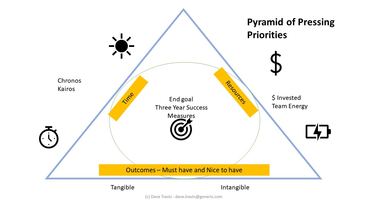 The difference between Chronos and Kairos in Planning