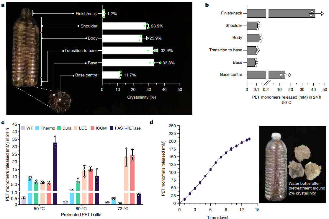 AIDesigned Enzyme Eats Plastic by Niko McCarty Codon