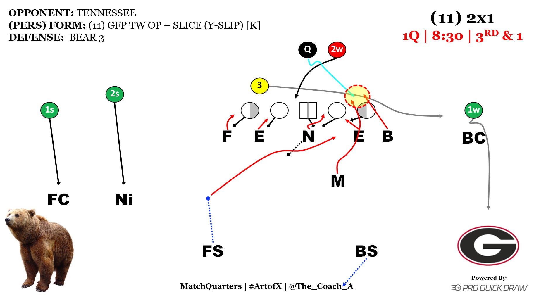 Running a 51 Bear Front vs 2Back Spread