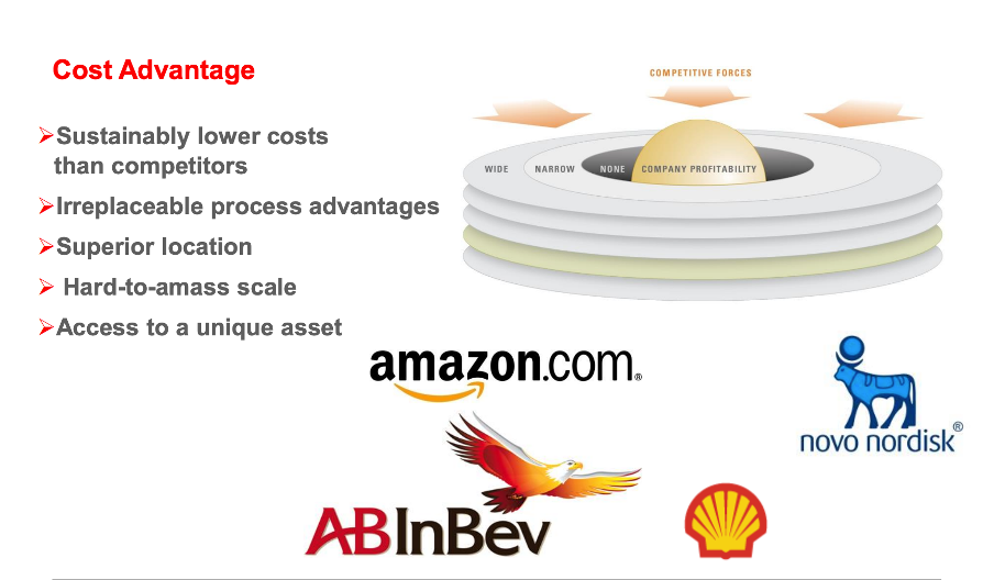 Wide moat investing (Morningstar framework)