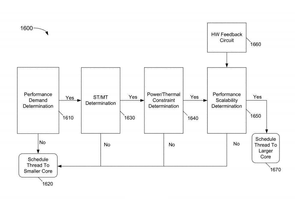 The Alder Lake hardware scheduler A brief overview