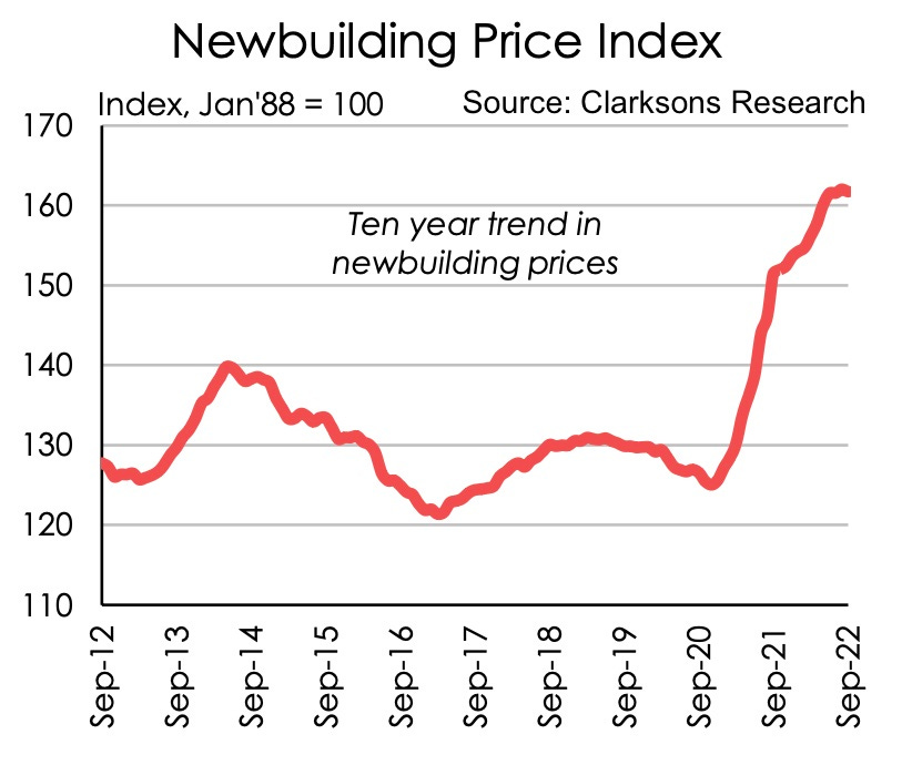 Shipbuilding 101 ⚓️ by Michael Fritzell