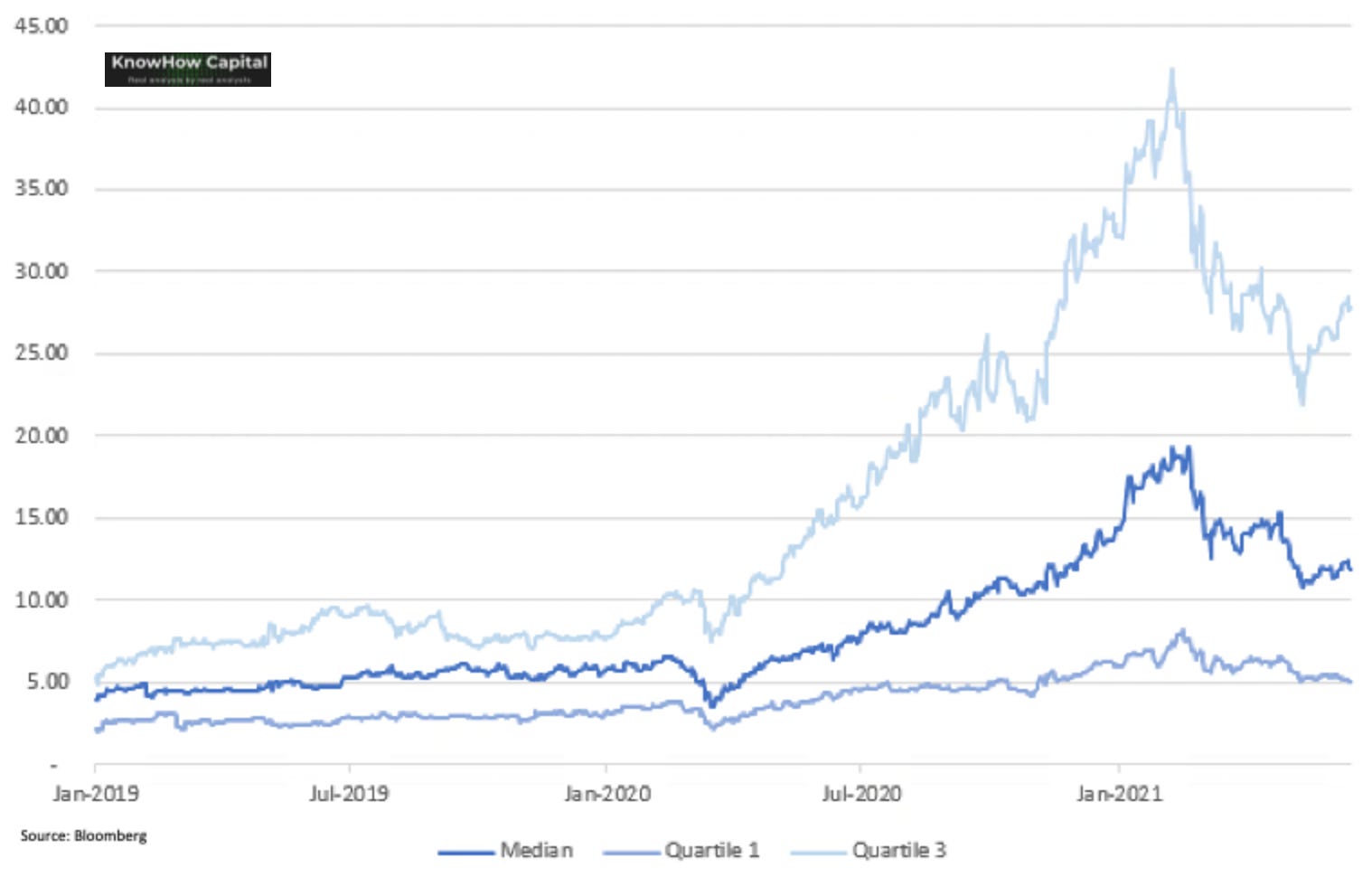 Managing for peak data - KnowHow Capital