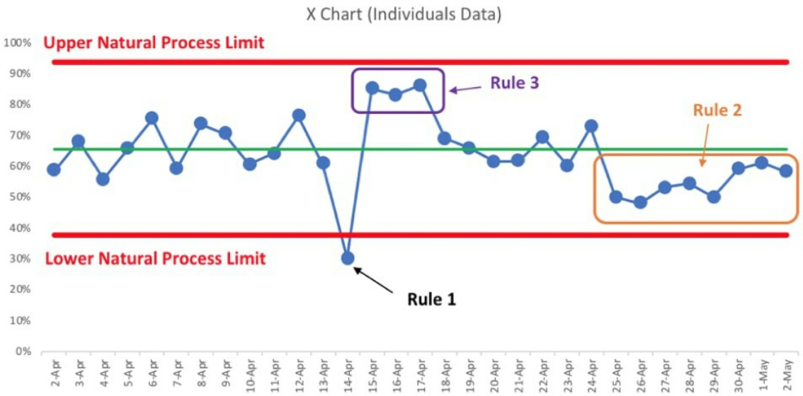 Control Charts by Christopher R Chapman