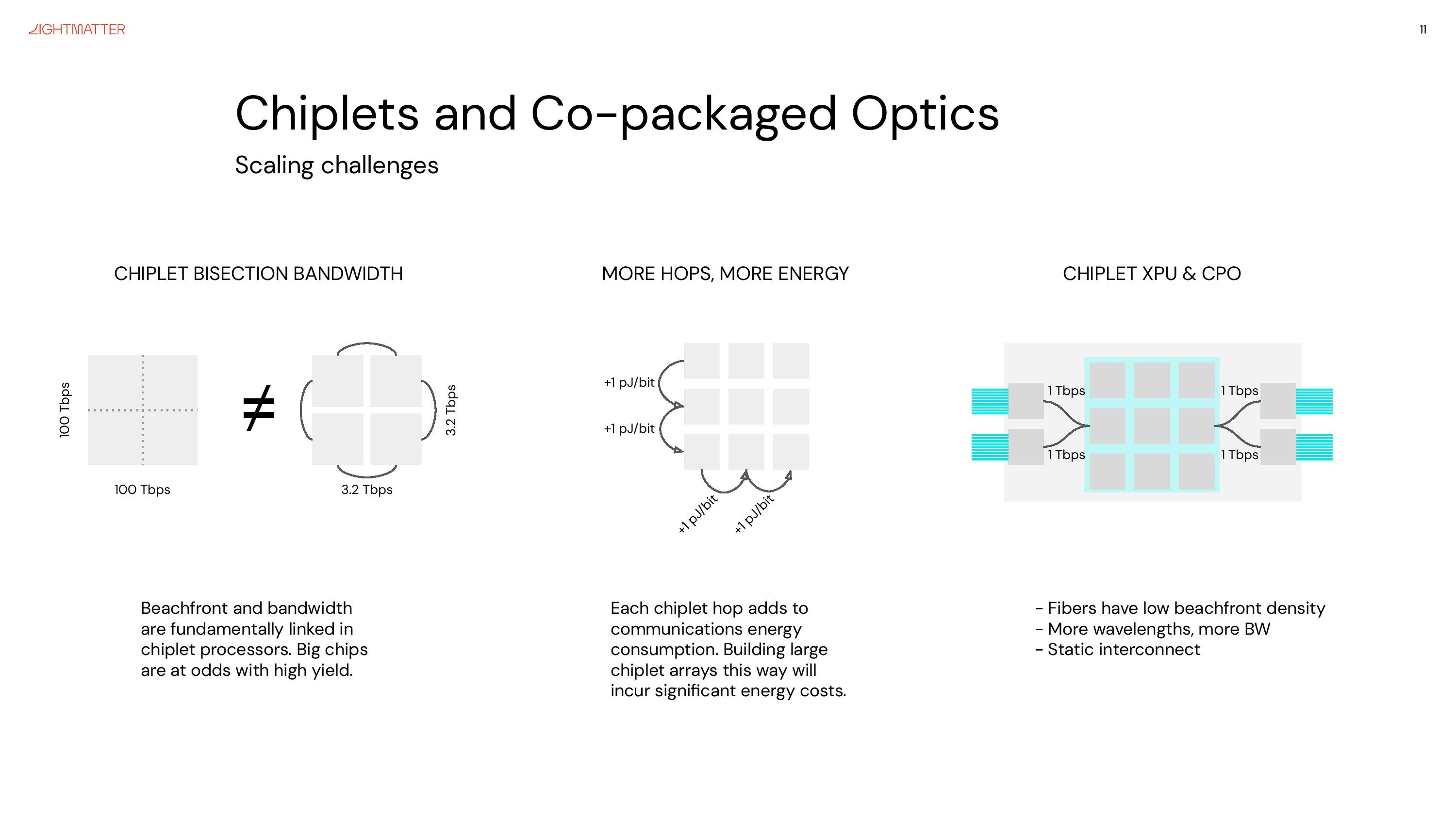 Hot Chips 2022 More Than Moore Recap by Dr. Ian Cutress