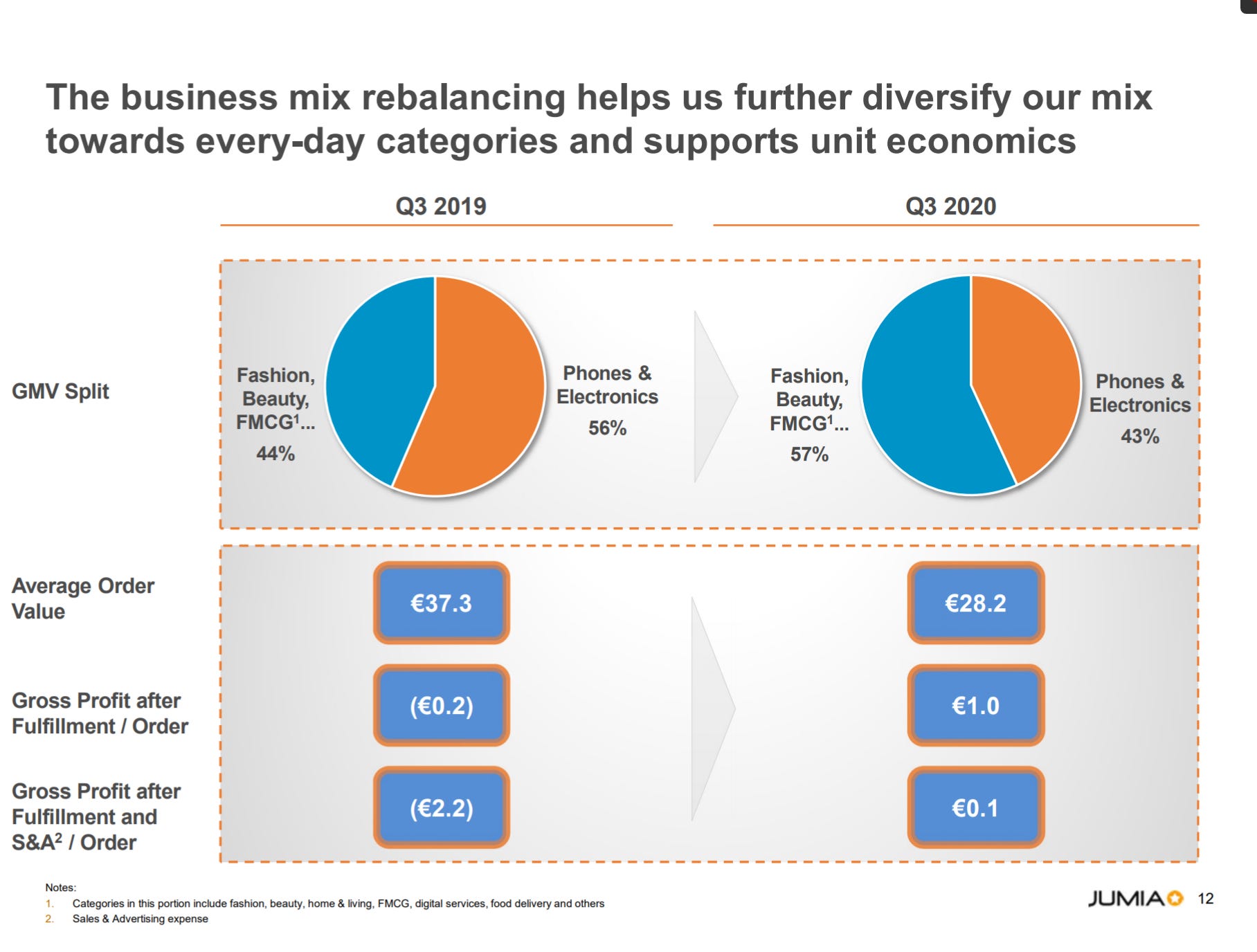 Jumia Amazon of Africa? by Mikal Khoso Emergent