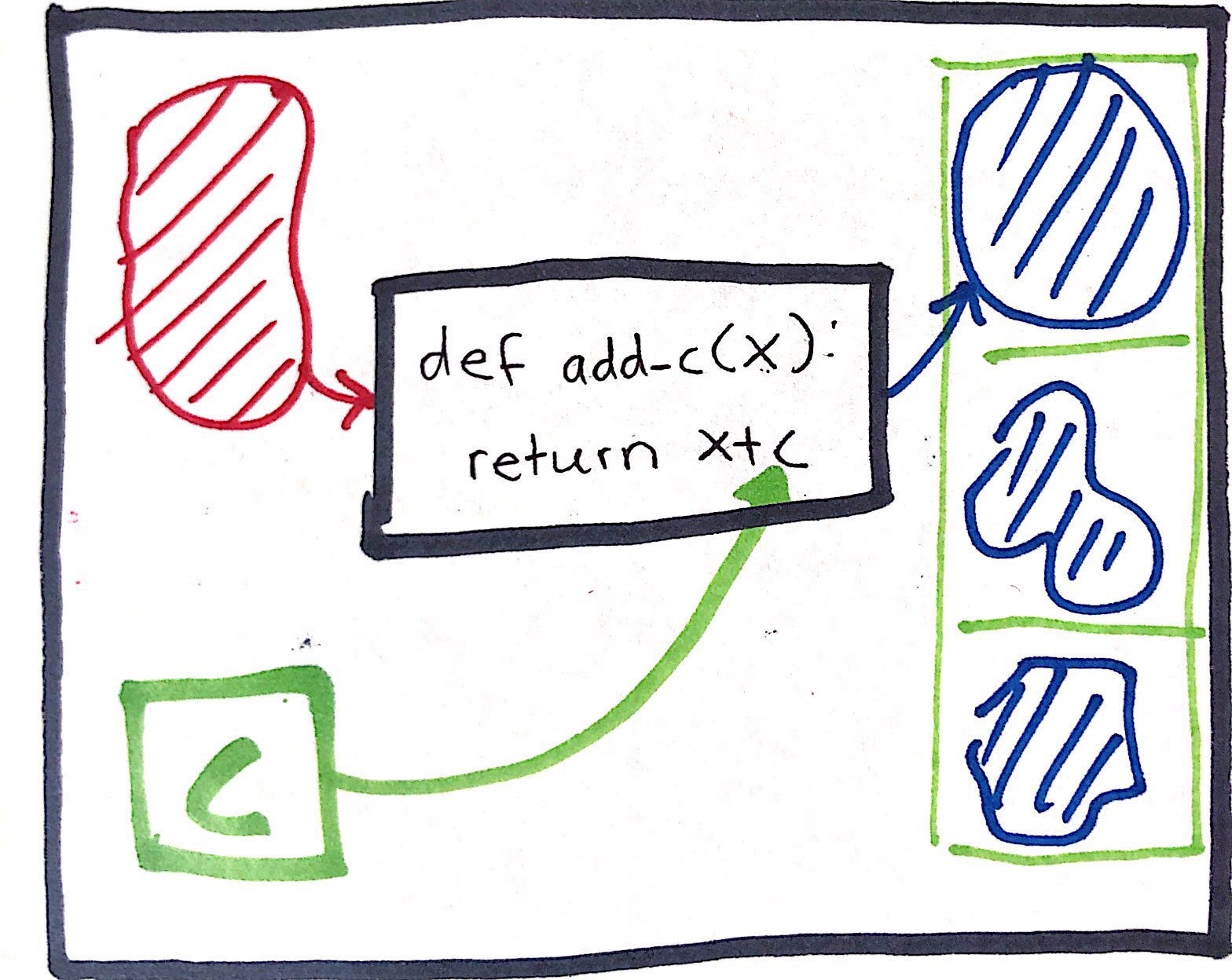 💎 Pure vs impure functions 💎 - by Jan Meppe