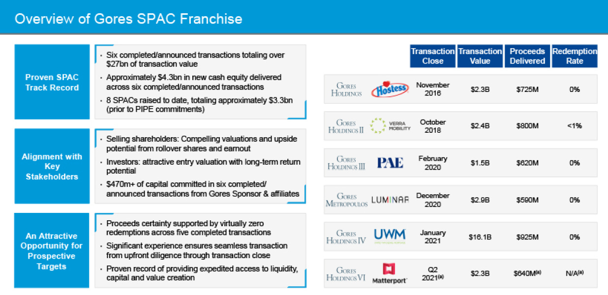 [Special situation] Gores Holdings V warrants