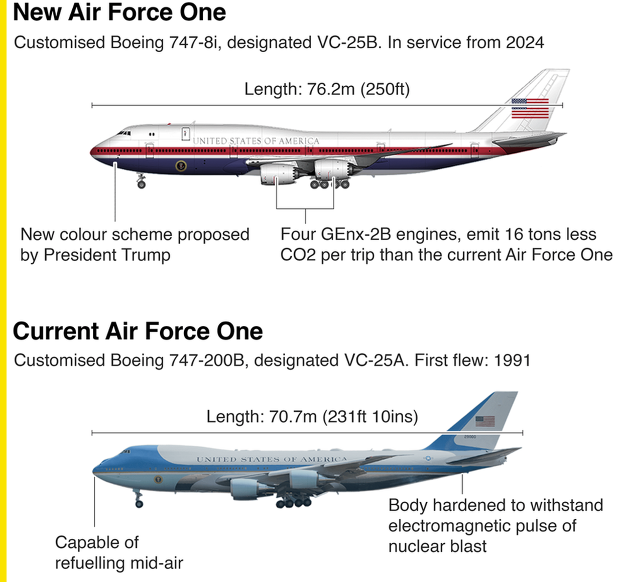 how much does air force one cost to build