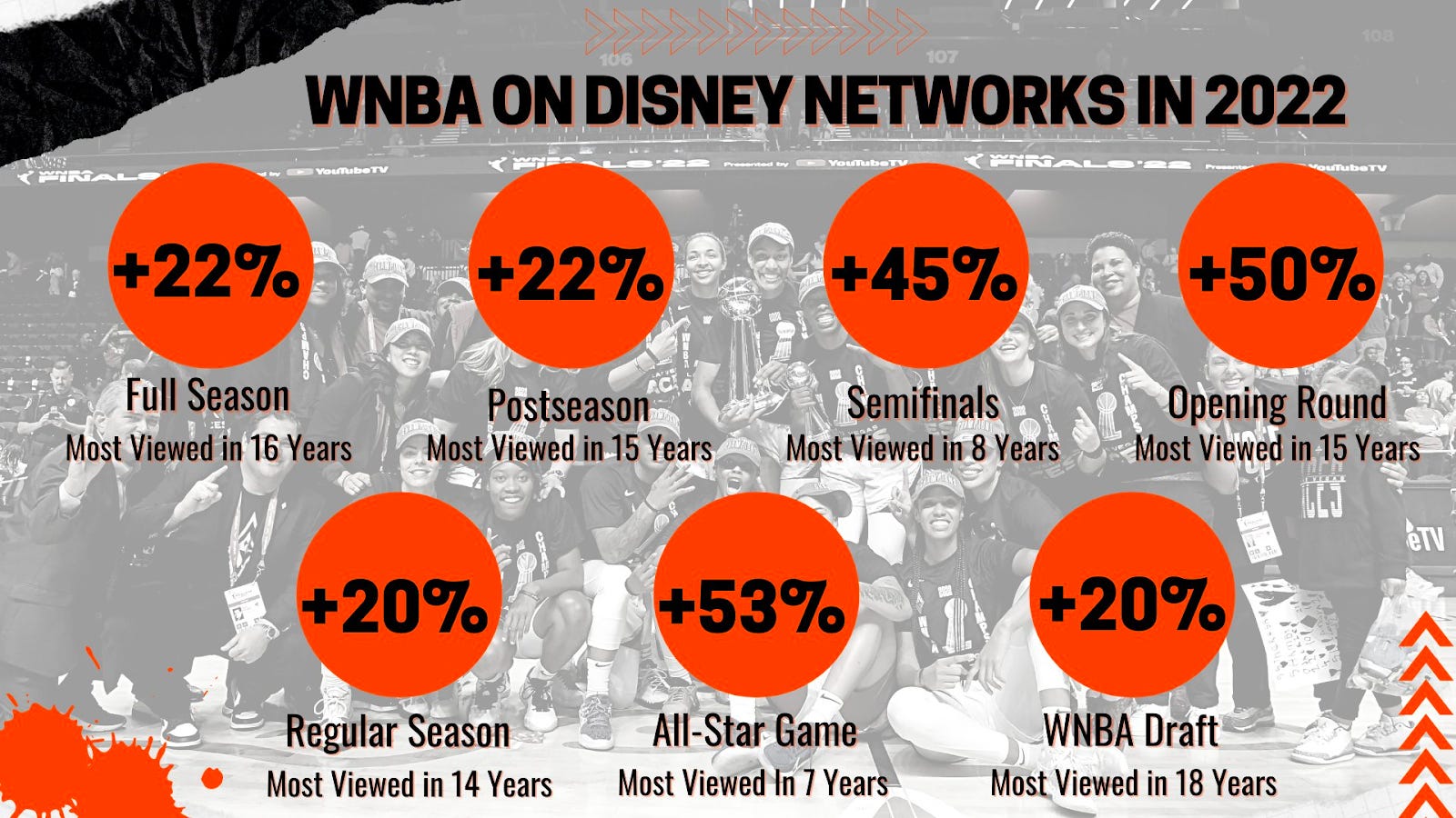 The Differences Between NBA & WNBA Salaries