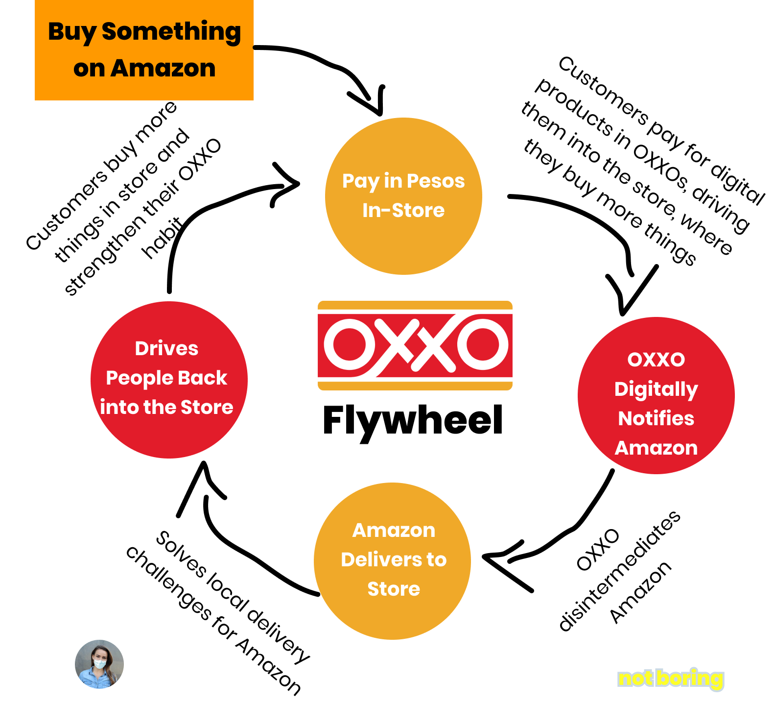 Saldazo oxxo amazon new arrivals