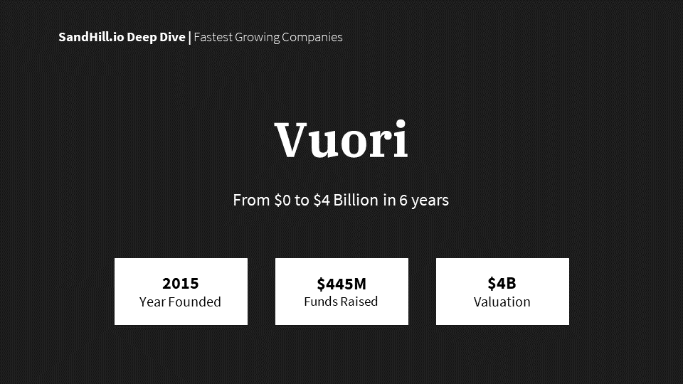Vuori Collection of Apparel Brands by Sarah Pariwush