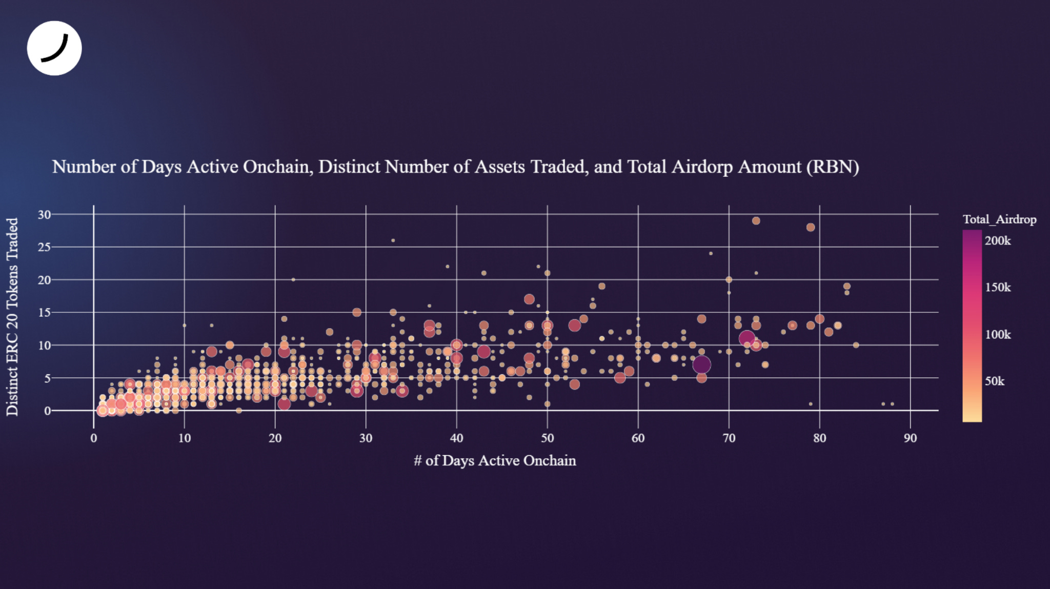 Insights Understanding the Ribbon Finance Airdrop