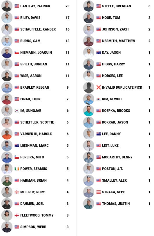 Picks Travelers Championship by Commish The FGL