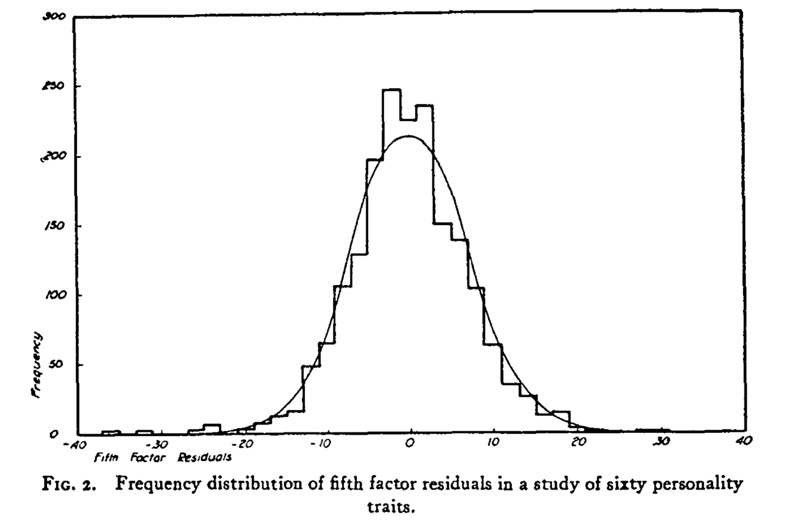 The Big Five are word vectors - by Andrew Cutler